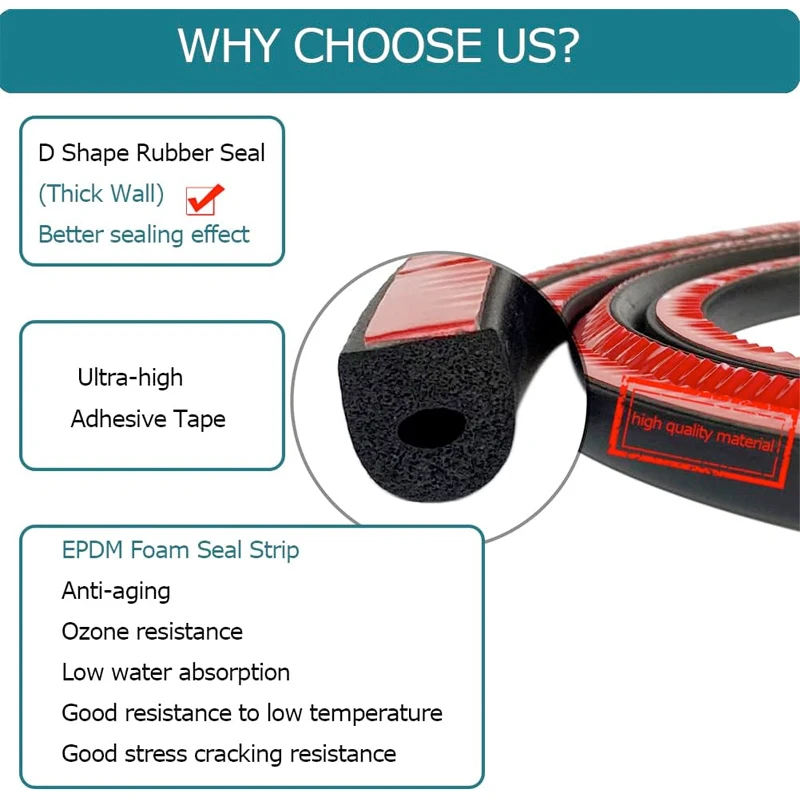 D Shape Rubber Weather Stripping Self-Adhesive Rubber Seal Strip Gasket for Car RV Slide Out Seal Marine Garage Doors/Window