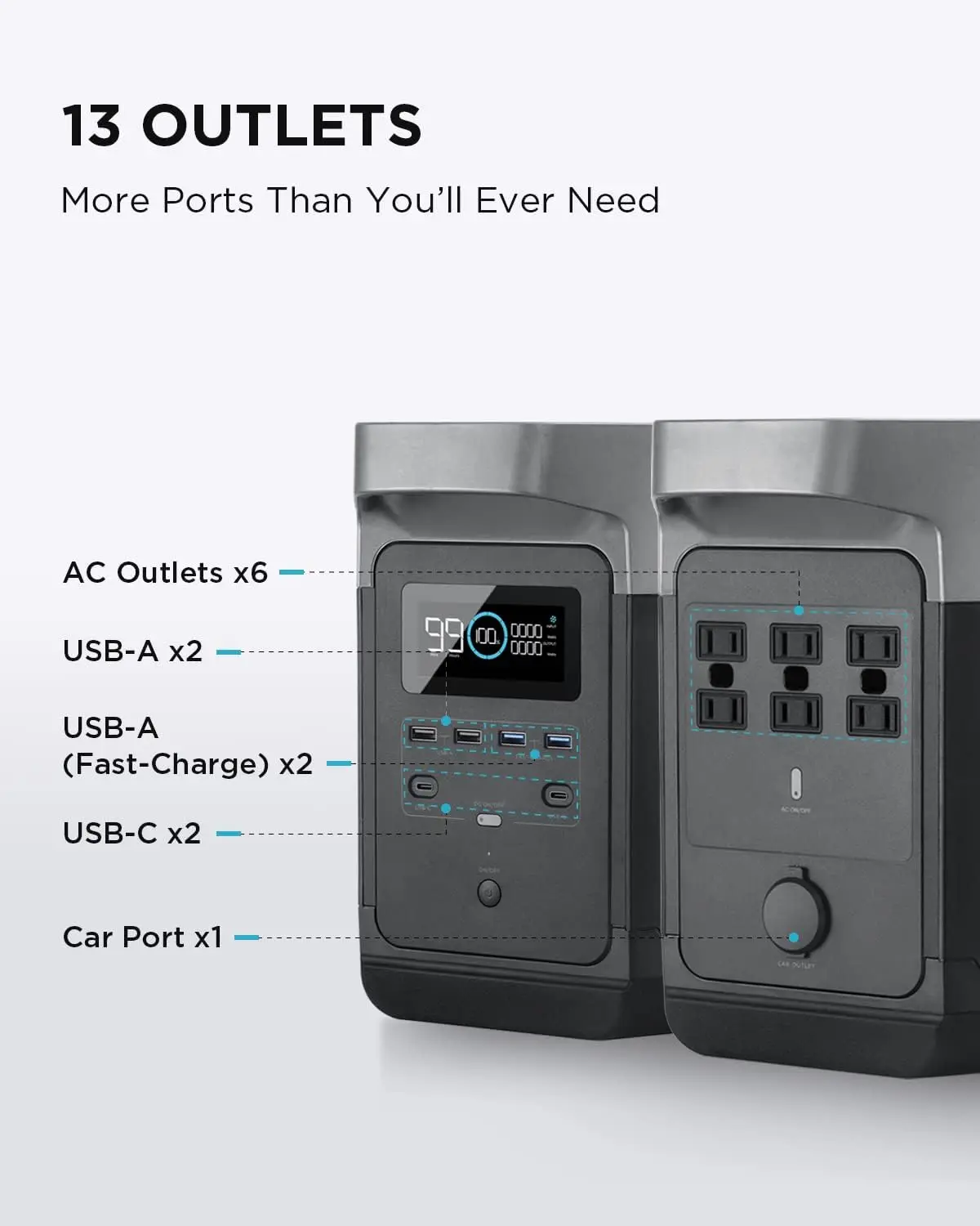 EF ECOFLOW Portable Power Station DELTA 1300, 1260Wh Solar Powered Generator with 6 x 1800W AC Outlets, Solar Generator