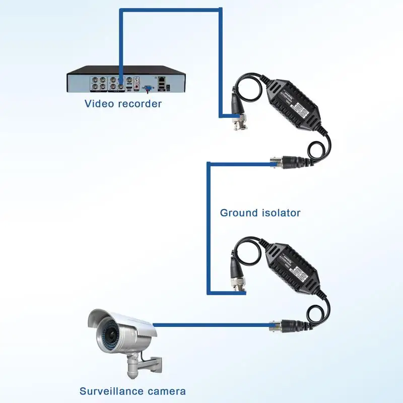 

GB001 HD CCTV Video For Surveillance Camera Filter AHD Ground Loop Isolator Anti-interference Device Video Transmission