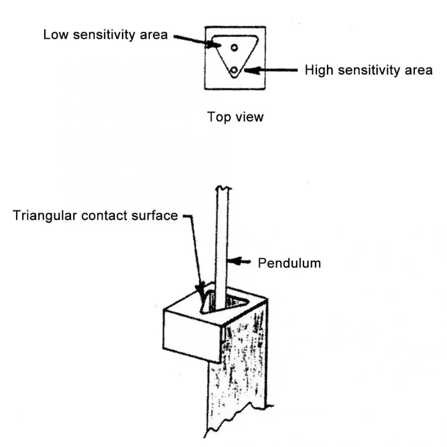 Detector P Wave Earthquake Get Early Warning of Impending Earthquake Quake Alarms Earthquake Detector For Home Office