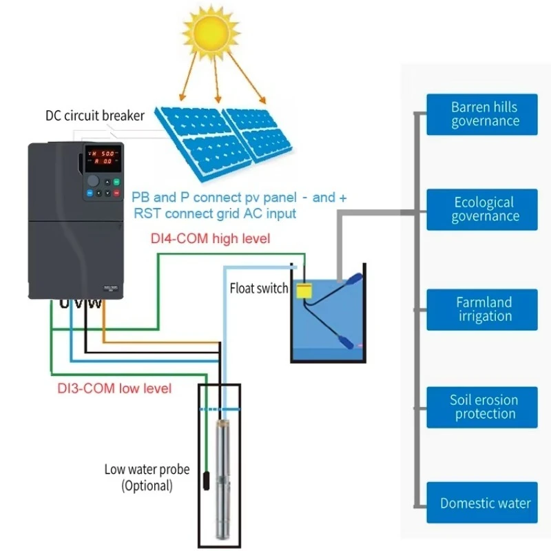 

220V 380V Three-Phase Solar Water Pump Inverter 15KW/20KVA 18.5KW/25KVA DC to AC Solar VFD for Farm Irrigation System