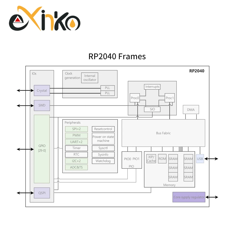 1-10 sztuk Raspberry Pi Pico Board RP2040 dwurdzeniowy 264KB ARM mikrokomputery o niskim poborze mocy wysokowydajny procesor Cortex-M0 + TYPE-C — zdjęcie produktu 6
