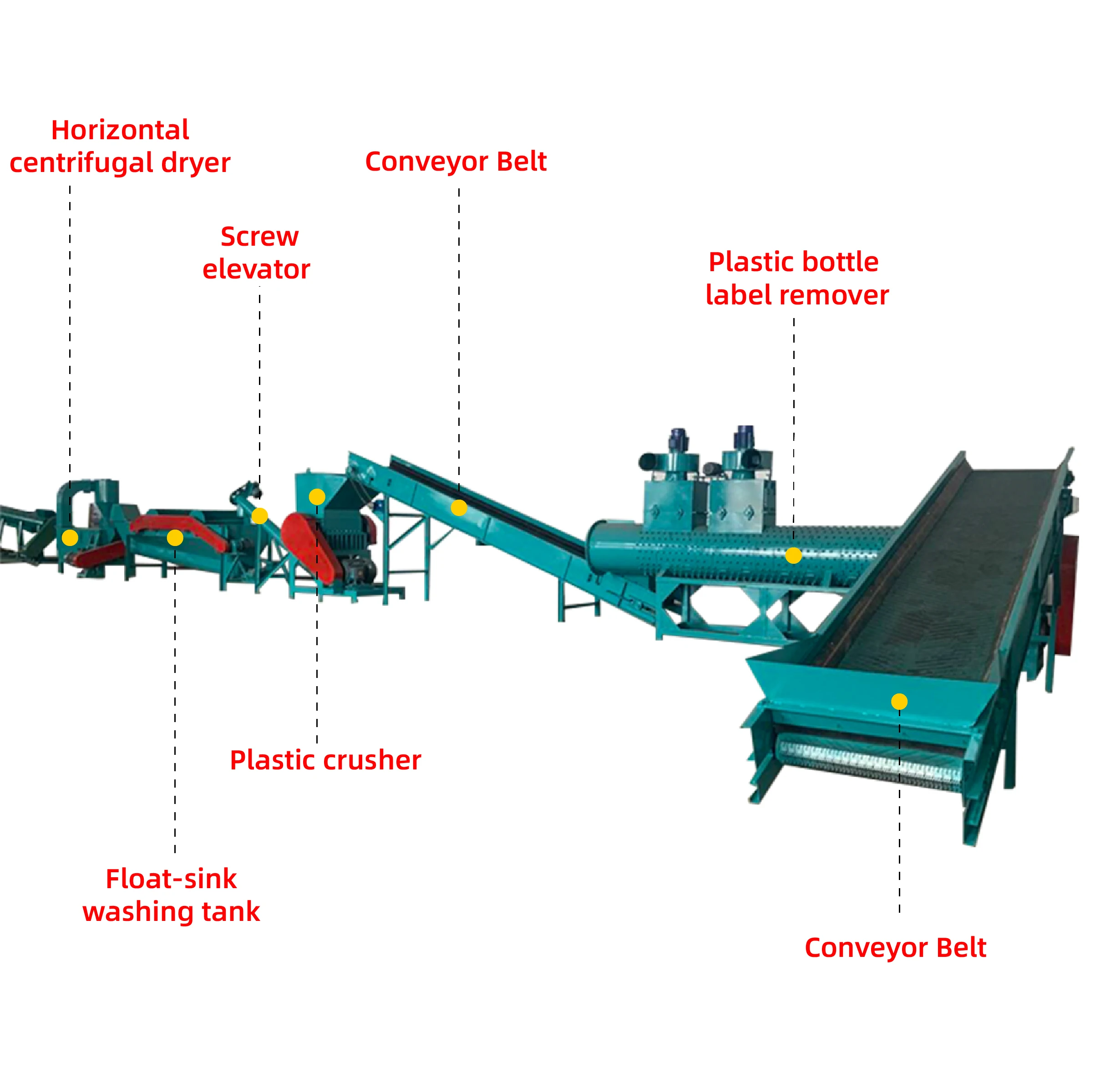 High Efficiency Motor-Driven PET Bottle Recycling Production Line with Washing and Crushing Functions 10000-12000kg/h Capacity