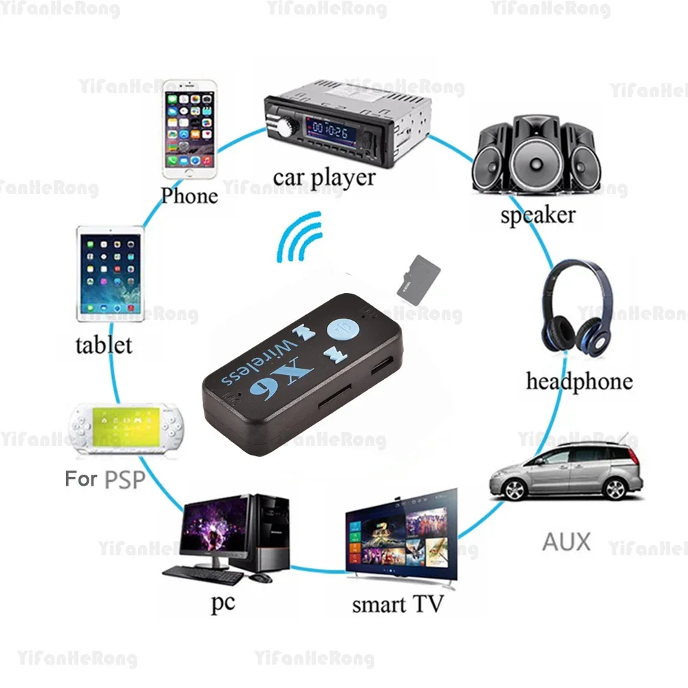 X6 Bluetooth-compatible Receiver 3.5mm Aux Jack USB Wireless Audio Adapter Handsfree Support TF Card MIC Call Mp3 Player