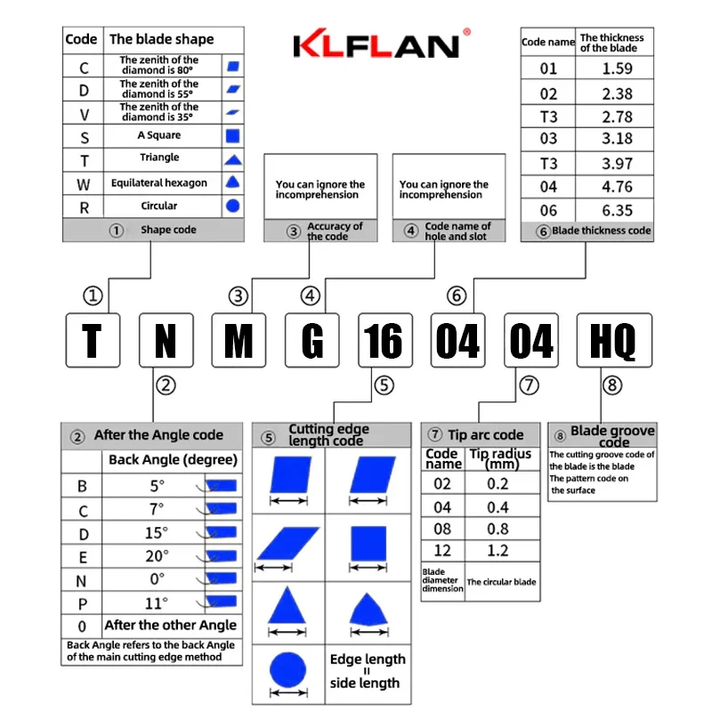 اليابانية الأخدود نوع الثلاثي CNC إدراج TNMG160404-HQ TNMG160408-HQ الصف TN60 ل الحديد الزهر الصف PR930 للفولاذ المقاوم للصدأ