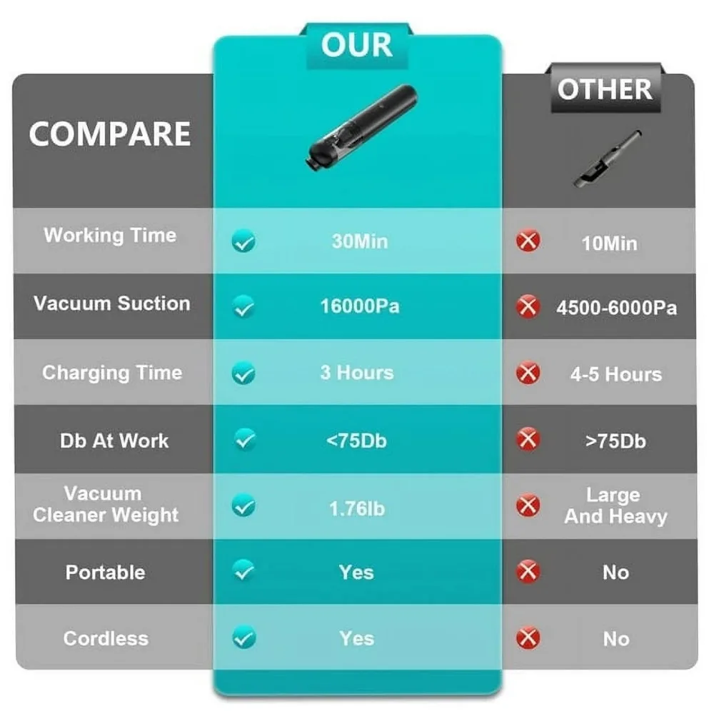 Aspirador portátil com ventilador de ar para carro, poderosa sucção, 16KPa