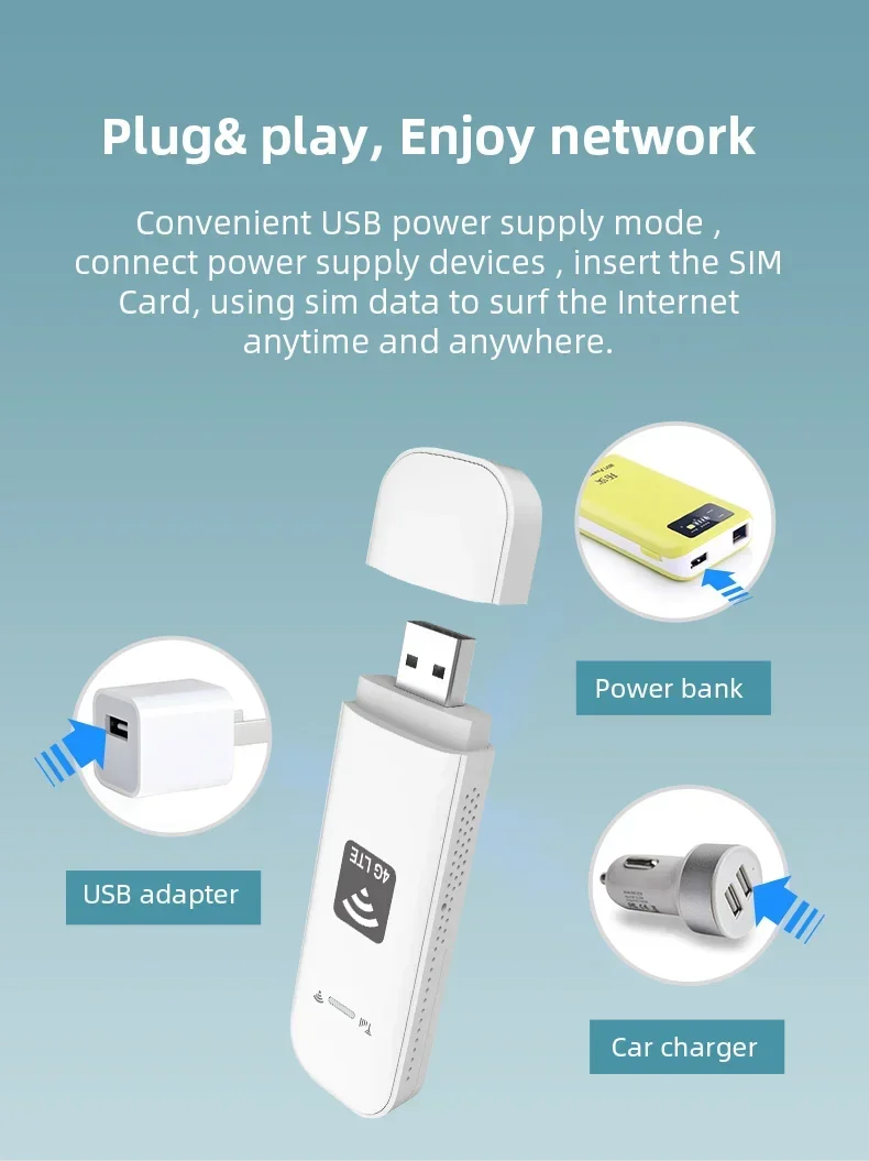 

4G USB WIFI модем-маршрутизатор со слотом для SIM-карты 4G LTE автомобильный беспроводной Wi-Fi-маршрутизатор