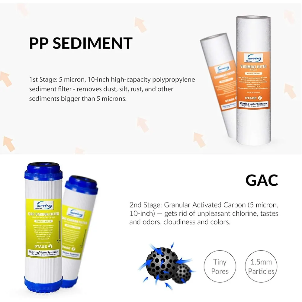 Reverse Osmosis Water Filter Replacement Cartridge Set for 7-Stage 75 GPD RO Water Filtration Systems