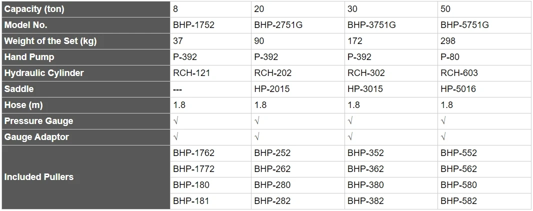 Рисунок 6 - Bhp-351g Эквивалент Enerpac 700