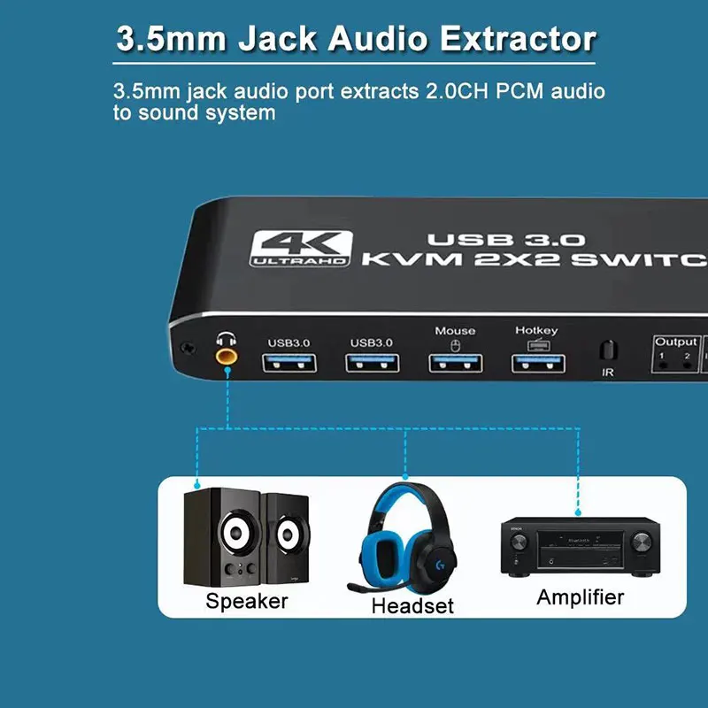 KVM-переключатель 2x2 USB, 4K, 60 Гц, двойной монитор KVM HDMI-совместимый Расширенный смешанный дисплей 2 в 2 выход для 2 компьютеров, обмен 2 мониторами