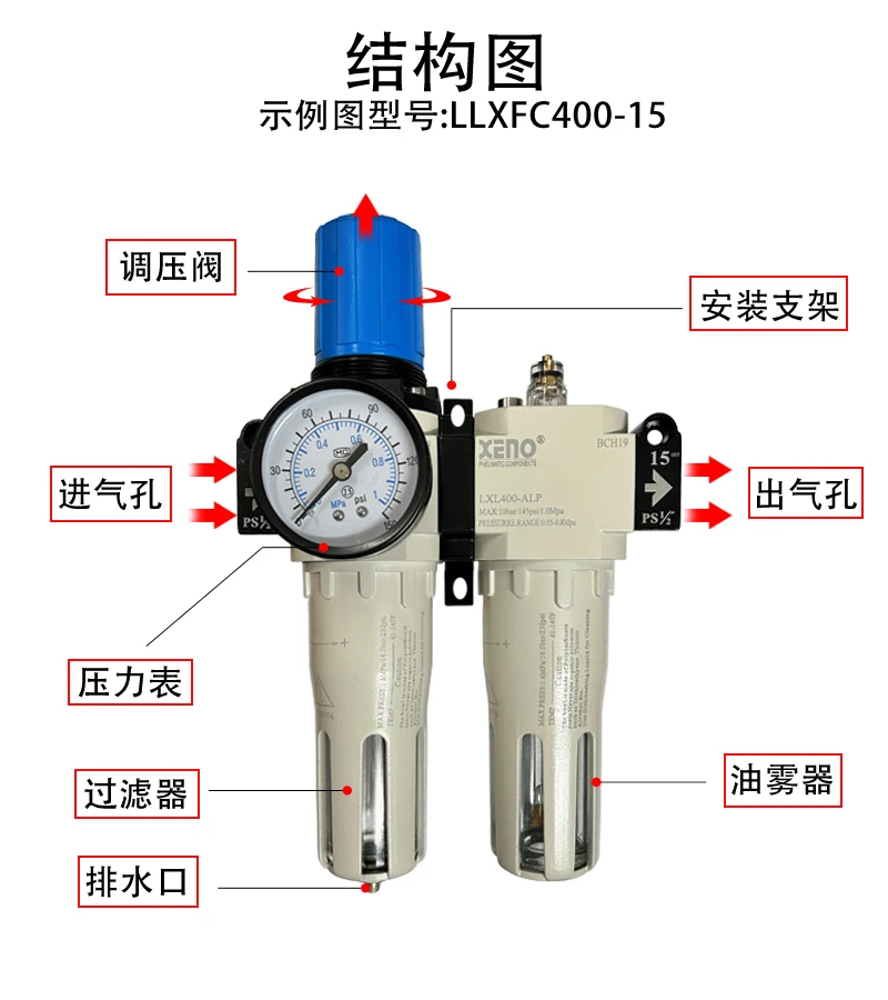 فاصل الزيت والماء، فلتر ضاغط الهواء، معالج مصدر الهواء، صمام تنظيم ضغط الهواء الهوائي، تنظيم الضغط