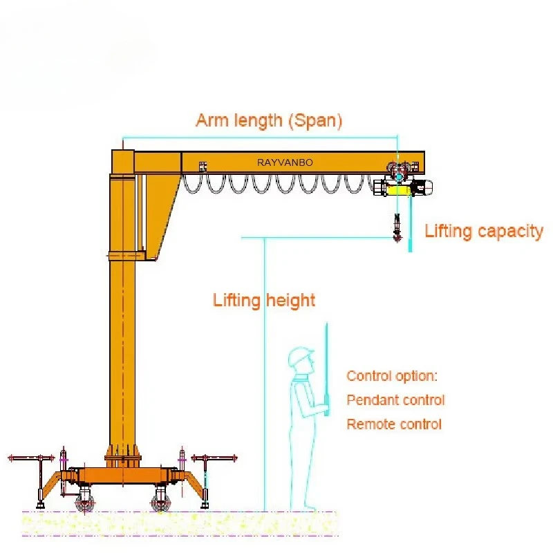 Pillar Mounted Heavy Duty Electric Jib Crane 3Ton-20Ton Capacity 360° Rotation Industrial Lifting Equipment