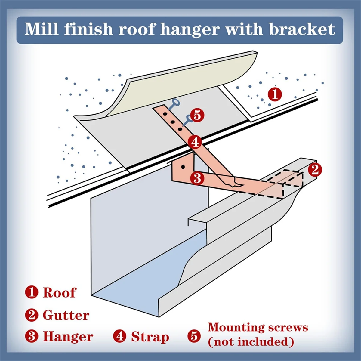 2025+25 Sets 5inch Aluminum Roof Gutter Hanger with Straps for Fixing Without Eaves, Ideal for Aluminum and Steel Gutters