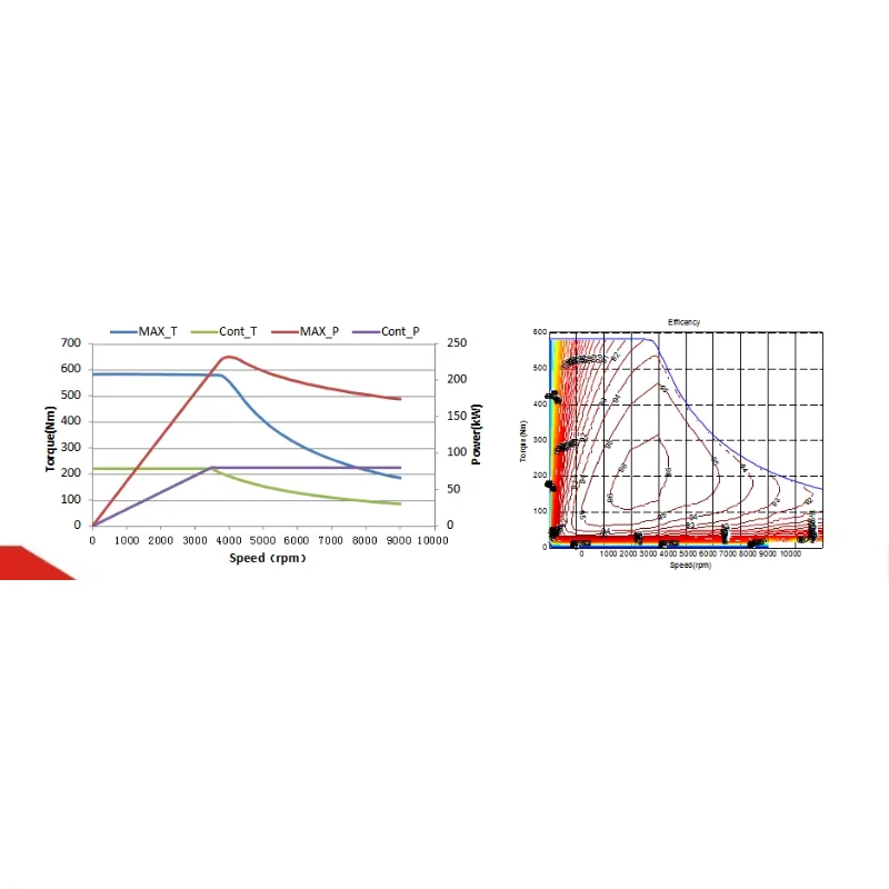 High Performance Motor Peak Power 231KW Water Cooling Permanent Magnet Synchronization Electric Motor For EV Car