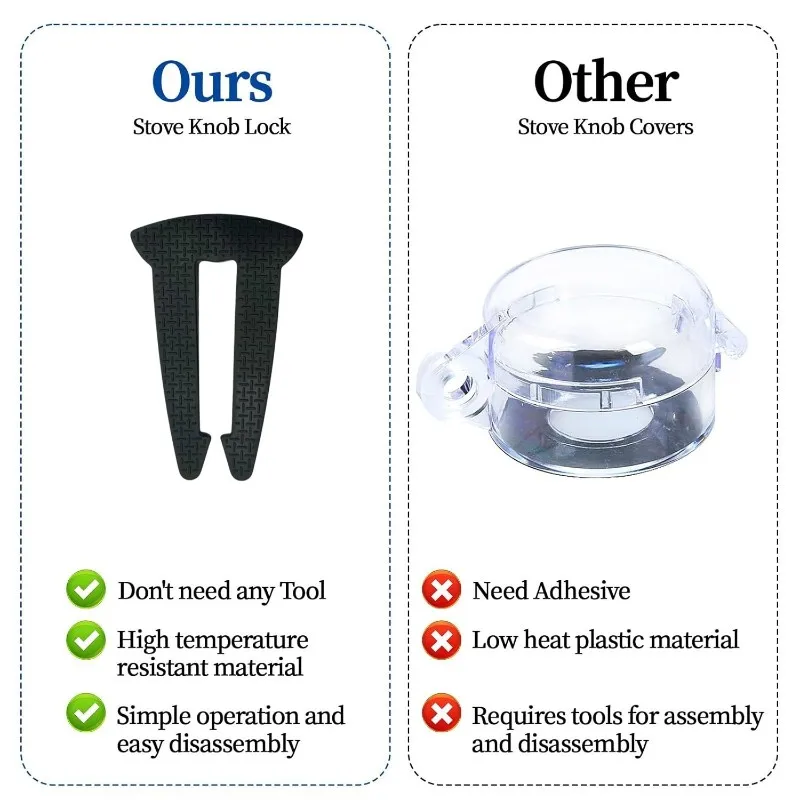 

Kitchen Gadget Set-4Pcs Modern Simple Design-Gas Stove Knob Covers& Silicone Lock Buckles For Child Safety