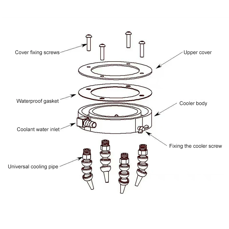 Water Spray Cooler Engraving Machine Water Spray Ring 62/65/80/100/110/125/140/150mm Stone Spindle Motor Tool Cooling Nozzle