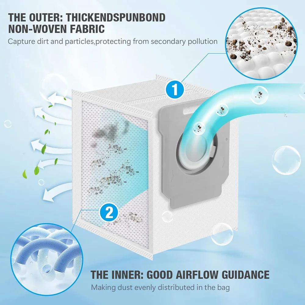 ใช้ได้กับ iRobot เครื่องกวาดฝุ่น i7 +/E5/E6/S9 ถุงขยะอุปกรณ์เสริมใหม่