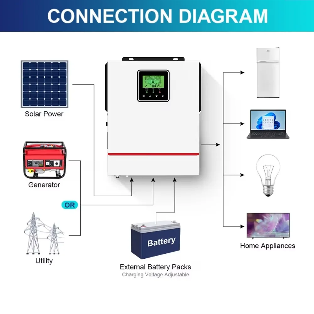 DAXTROMN 1KW 1.5KW Hybrid Inverter 12V 220V Pure Sine Wave Hybrid Solar inverter 24V Build in 80A MPPT Solar Charge Controller