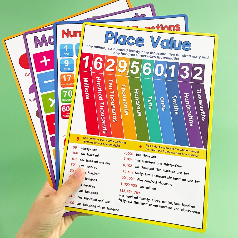 Imagem -06 - Matemática Posters para Crianças Math Learning Tool Montessori Mathematical Training Teaching Aids Elementary School Classroom Table Chart