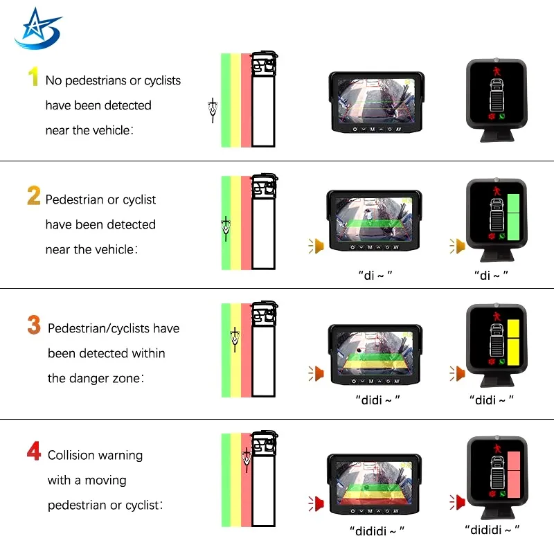 Kits DVS PSS TFL 2024, sistema de detección de punto ciego con cámara frontal MOIS BSIS AI para camión y autobús