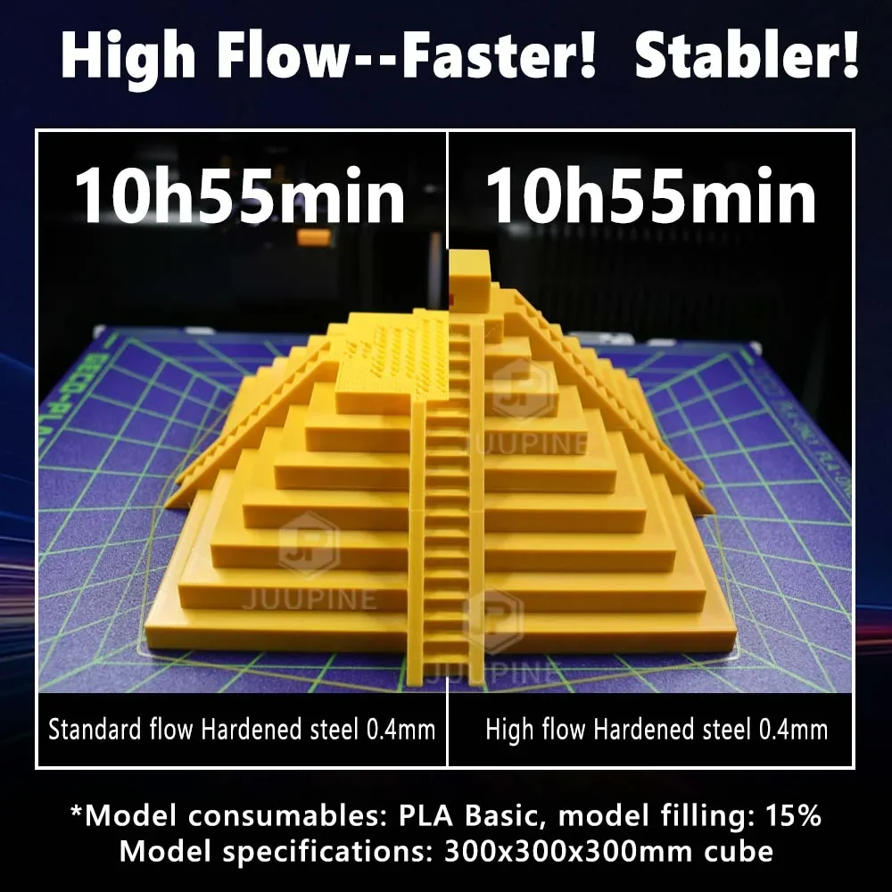 تدفق عالي لمختبر بامبو H2D/H2S P2S Hotend 0.4 مللي متر 0.6 0.8 جودة عالية طباعة سريعة ترقية سريعة مبادلة P2S مجموعة فوهة