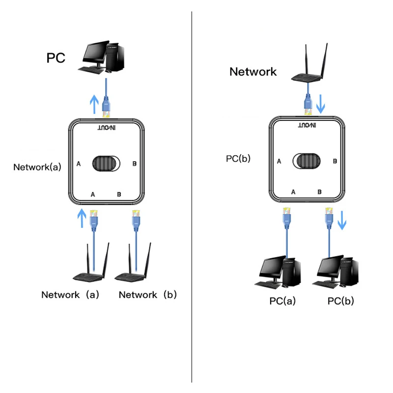 Gigabit Ethernet Switch Box Power Free RJ45 2 In 1 Out GbE Adapter Coupler Dual Lan Connector Cable Splitter Extend Router