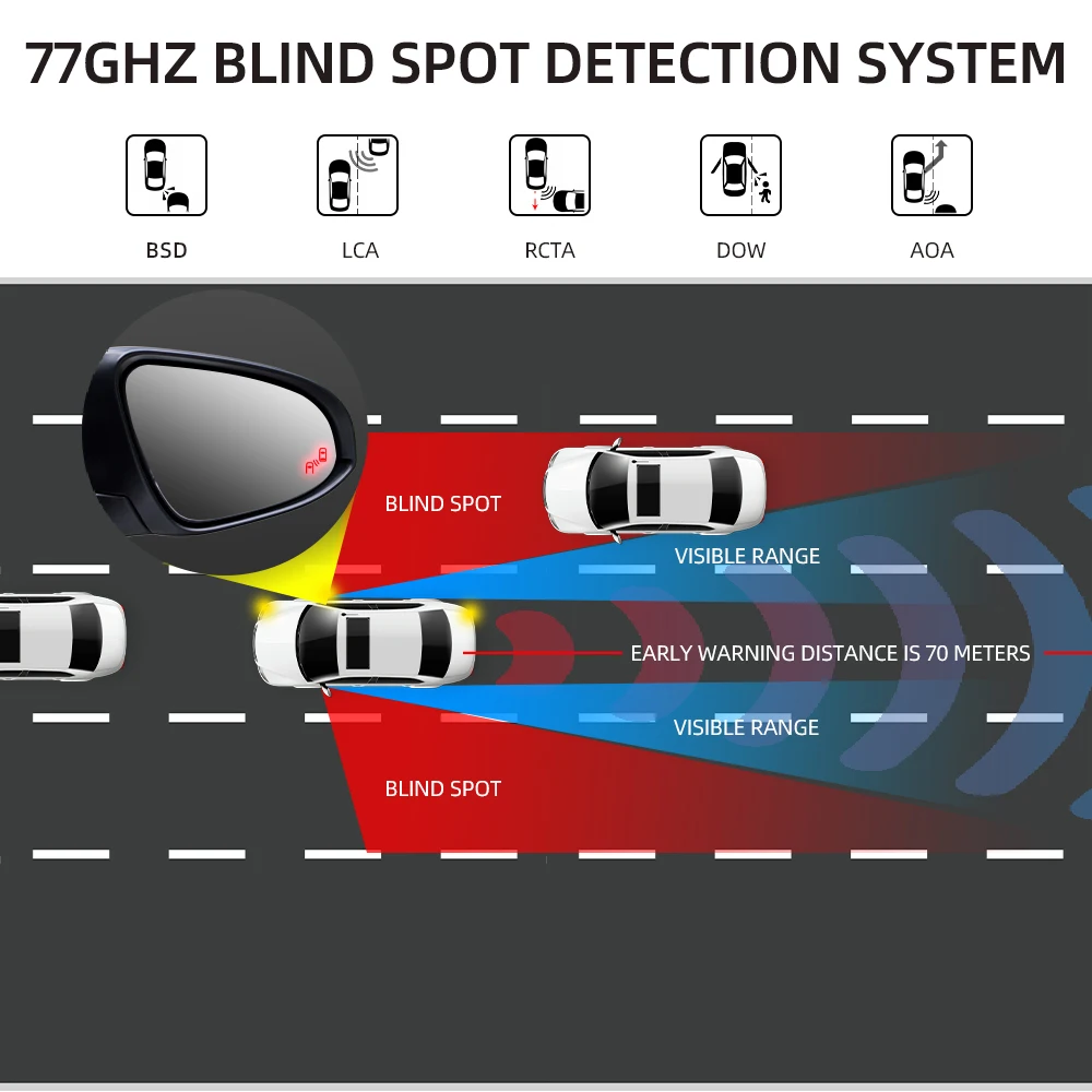 BSD BSM 사각지대 백미러 감지기 키트, 자동차 후진 사각지대 감지 시스템, 자동차 경보 시스템 포함, 77GHZ