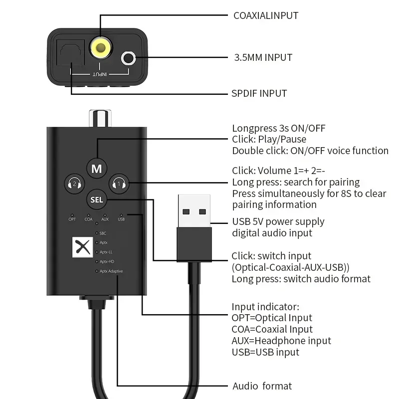 VIKEFON Bluetooth 5.2 Transmitter APTX HD LL Low Latency Adaptive USB Wireless Audio Adapter Optical Coaxical AUX For PS4 PC TV