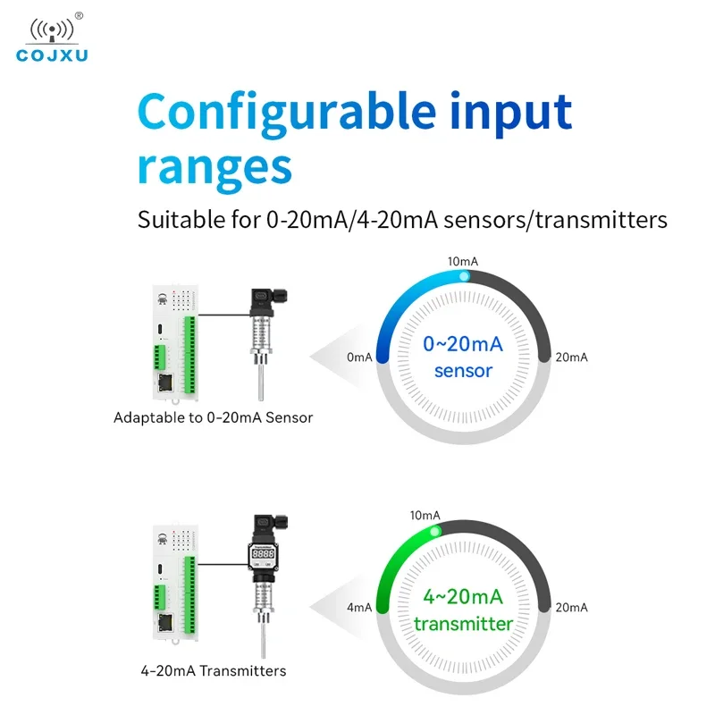 COJXU technologie d\'hôte de M31-AXXX8000G Modbus libèrent l\'épissure 8DI globalisation ed à distance IO Tech RS485 RJ45 Commutateur analogique