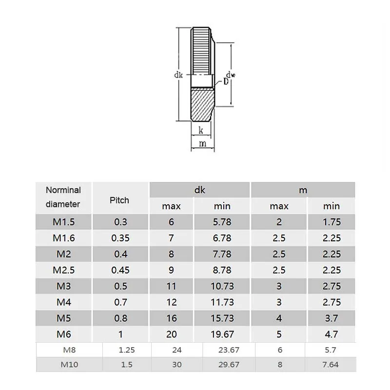 2/5/10pcs M2 M2.5 M3 M4 M5 M6 M8 M10 304 Stainless Carbon Steel Zinc Nickel Plated Adjust Leveling Knurled Toolless Thumb Nut