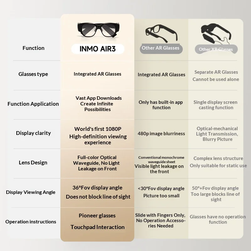 Smart AR Glasses, Binocular Full Color, 1080P Waveguide Display, 120Hz Refresh Rate, 3DoF Tracking,gafas Con Camara