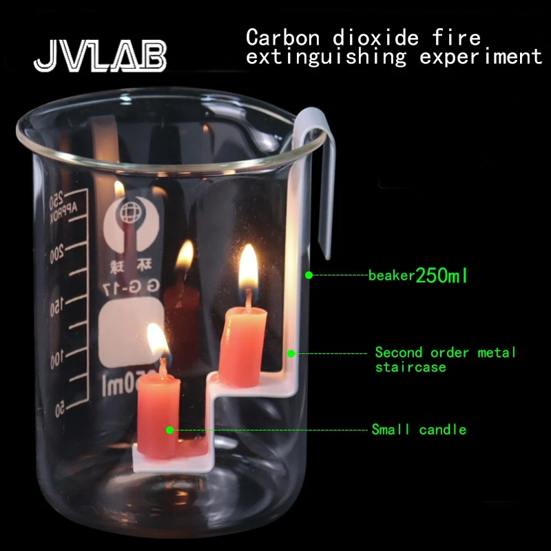 Candle Ladder Carbon Dioxide Property fire extinguishing Principle experimental Device Iron frame with two steps