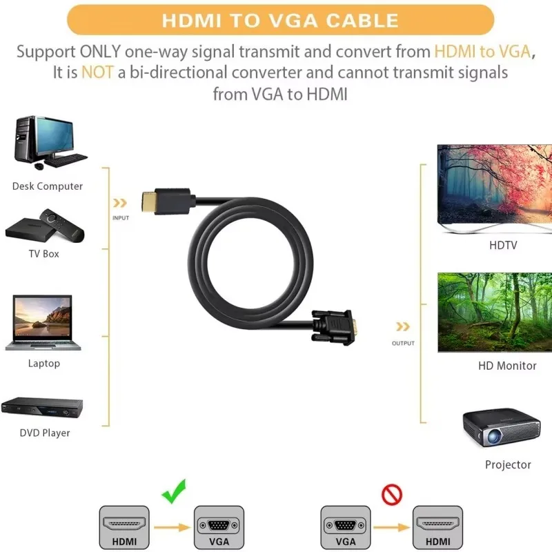 Cavo da HDMI a VGA 1080P - Adattatore video attivo Cavo convertitore da HDMI digitale a VGA - Supporto Notebook-PC-DVD-Player Laptop TV-Pr