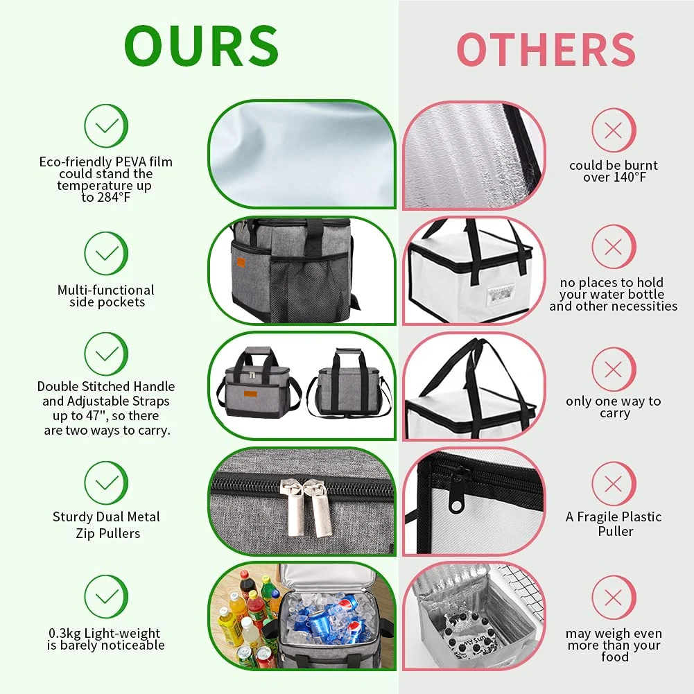 1 Stück wiederverwendbare Lunchtasche, isolierte Lunchbox für Arbeit, Büro, Picknick, Strand, weicher Kühler, Kühltasche, Cross-Body für Männer und Frauen – Detail 2