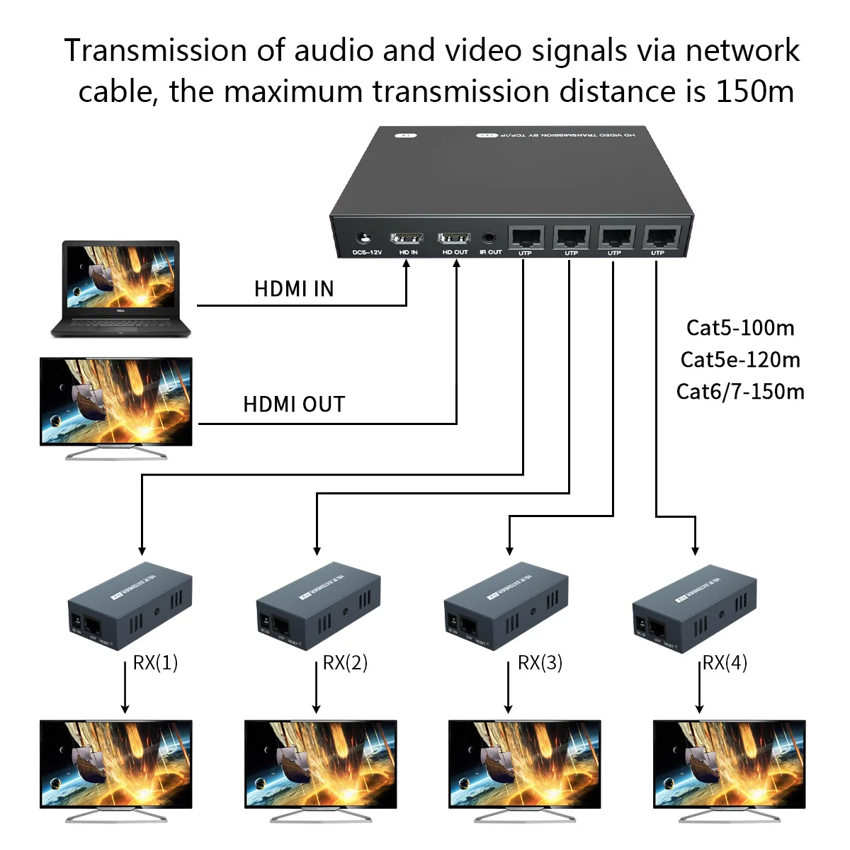 200M 1x4 1x8 HDMI Extender Splitter Multiple Over Single Cable CAT6/7 Ideal Solution for Video Conference Meeting Rooms and Bars