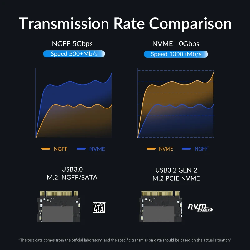 Корпус iDsonix SSD Корпус M.2 NVMe SATA Корпус с двумя протоколами NVME PCIE NGFF SATA Внешний жесткий диск Поддержка UASP для ноутбука