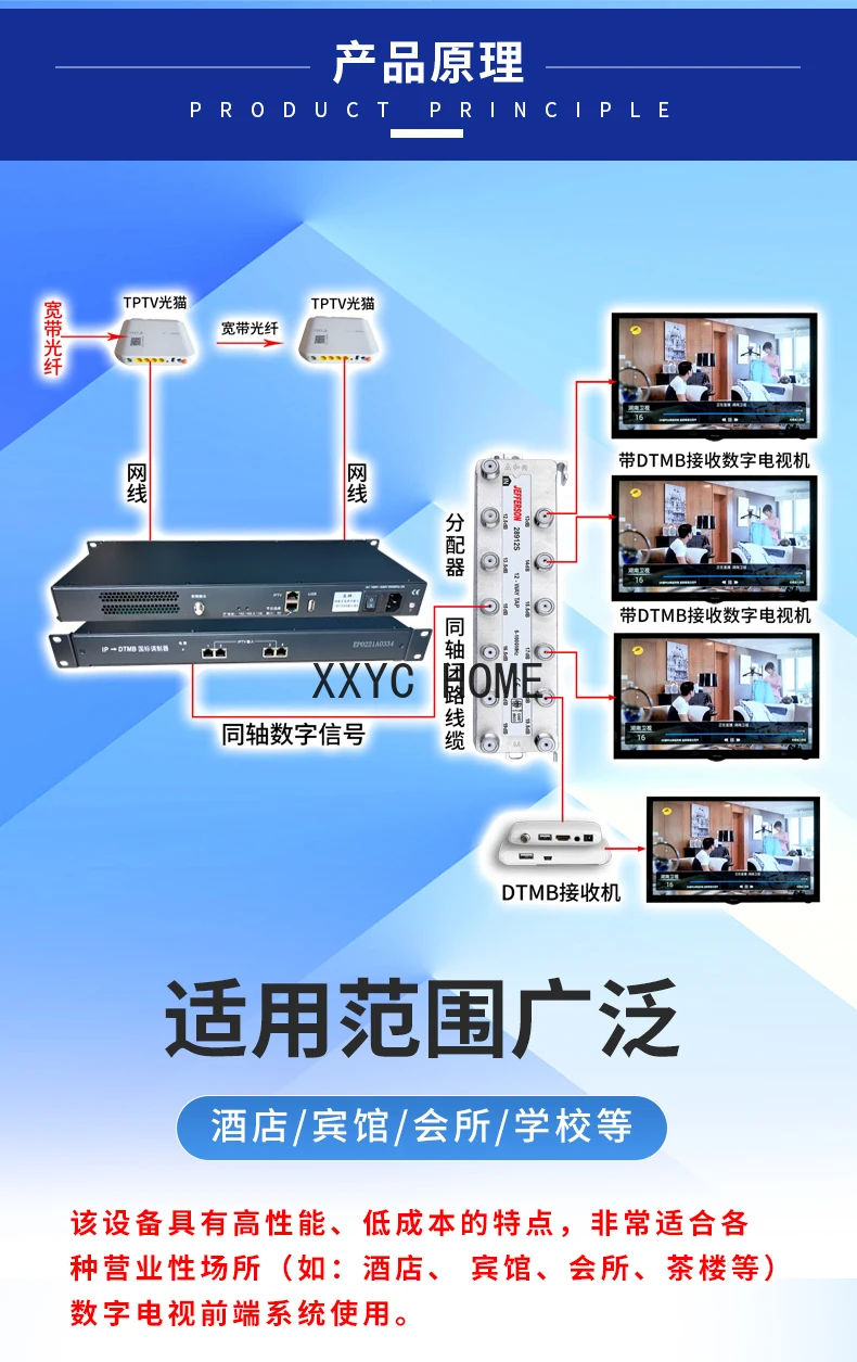 5-Port IP to DTMB Modulator IPTV Gateway Hotel Digital TV System Coaxial RF to Analog Converter