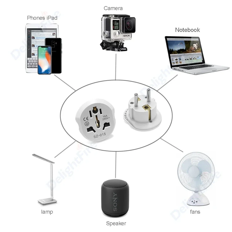 EU Plug Adapter AU UK US To EU Power Adapter American To European Universal Adaptor AC Outlet Euro Electrical Plug Converter