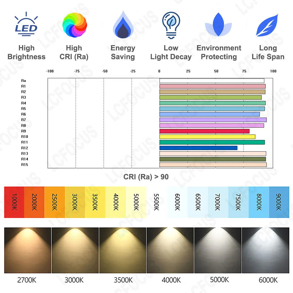 Ra CRI 90 COB 2700K 3000K 4000K 5000K Warm Natural White 1313 1414 3W 5W 7W 10W 12W 15W 18W 24W 30W Chip Track Light LED Bulbs