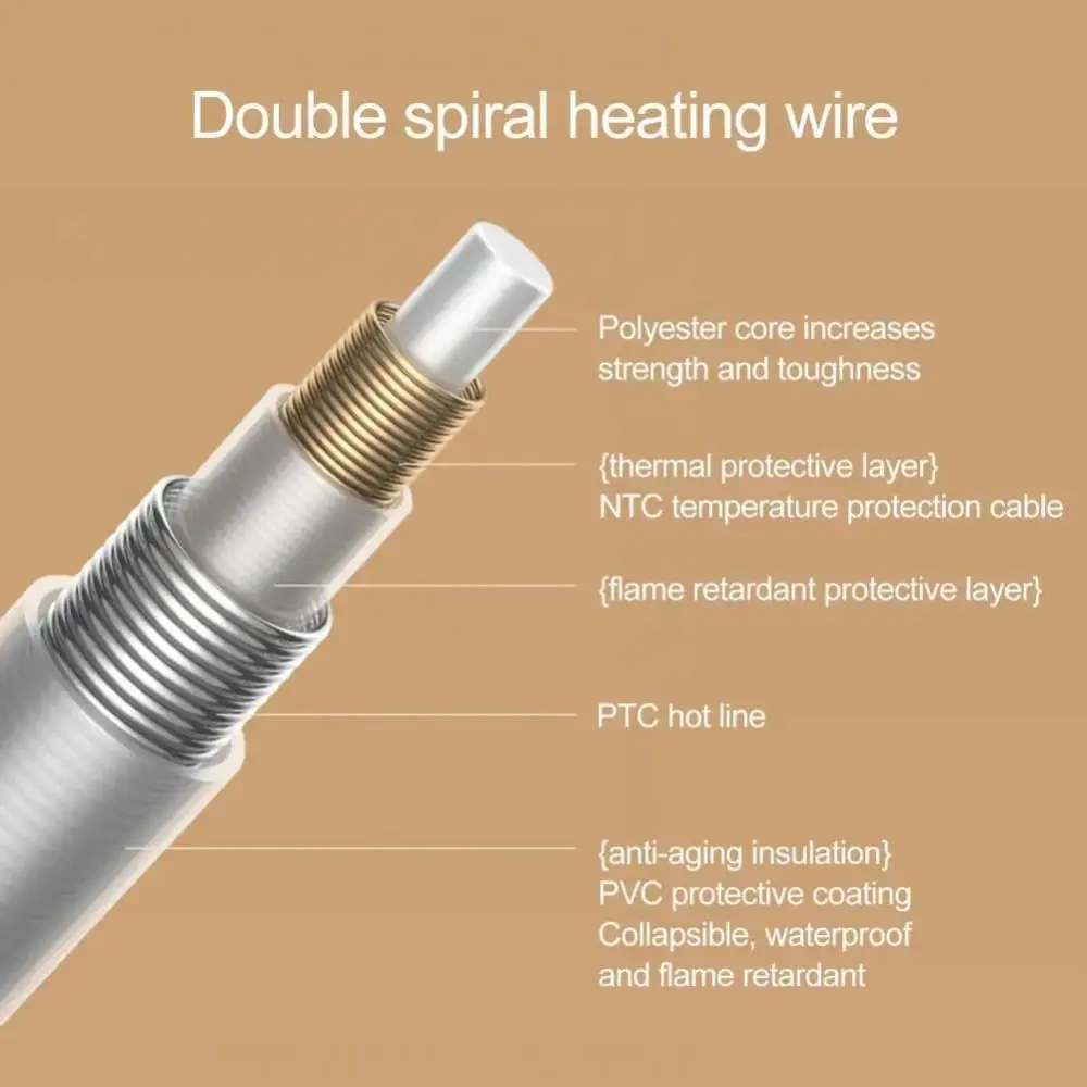 

Wearable Electric Heated Blanket Zipper Closure 3 Heating Levels USB Heated Shawl Washable Adjustment Heating Large Shawl Home