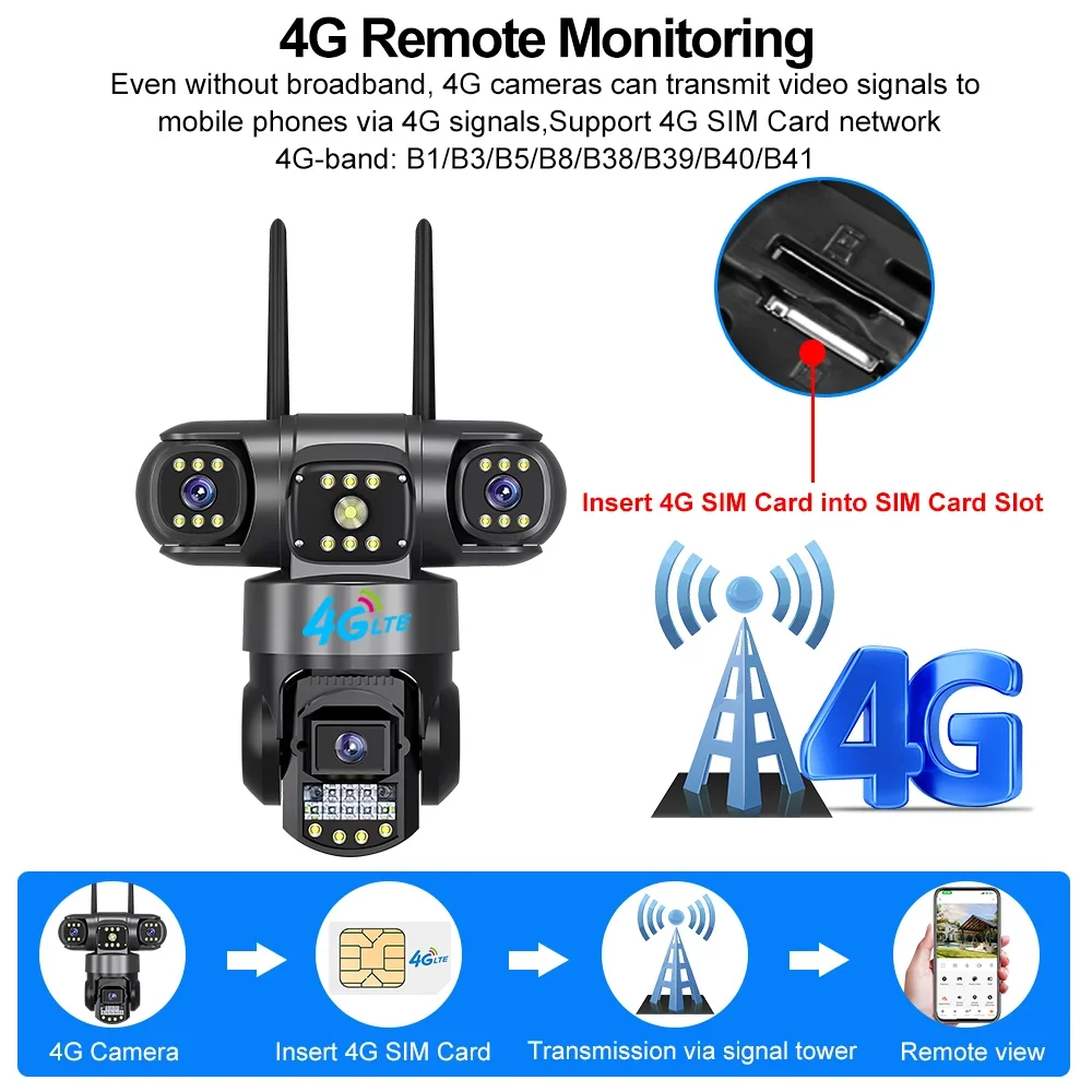 V380 Pro 4G Outdoor Waterproof Camera With Sim Card 15MP Three Lens Monitor Night Vision Security PTZ WiFi CCTV Home IP Camera