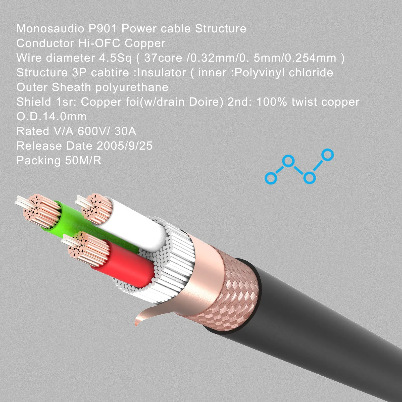 Monosaudio P901 wysokopurowy czysty przewód miedziany kabel zasilający hifi 4, 5 mm2 główny zasilanie prądem zmiennym przewód audio wideo przewód