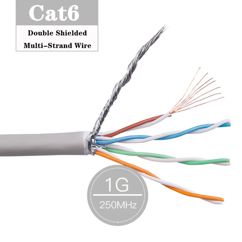 10M 30M Cat 6 SFTP Double Shielded Ethernet Cable 1000Mbps RJ45 Multi-Strand internet Patch Cord LAN Cat6 Network Router Laptops