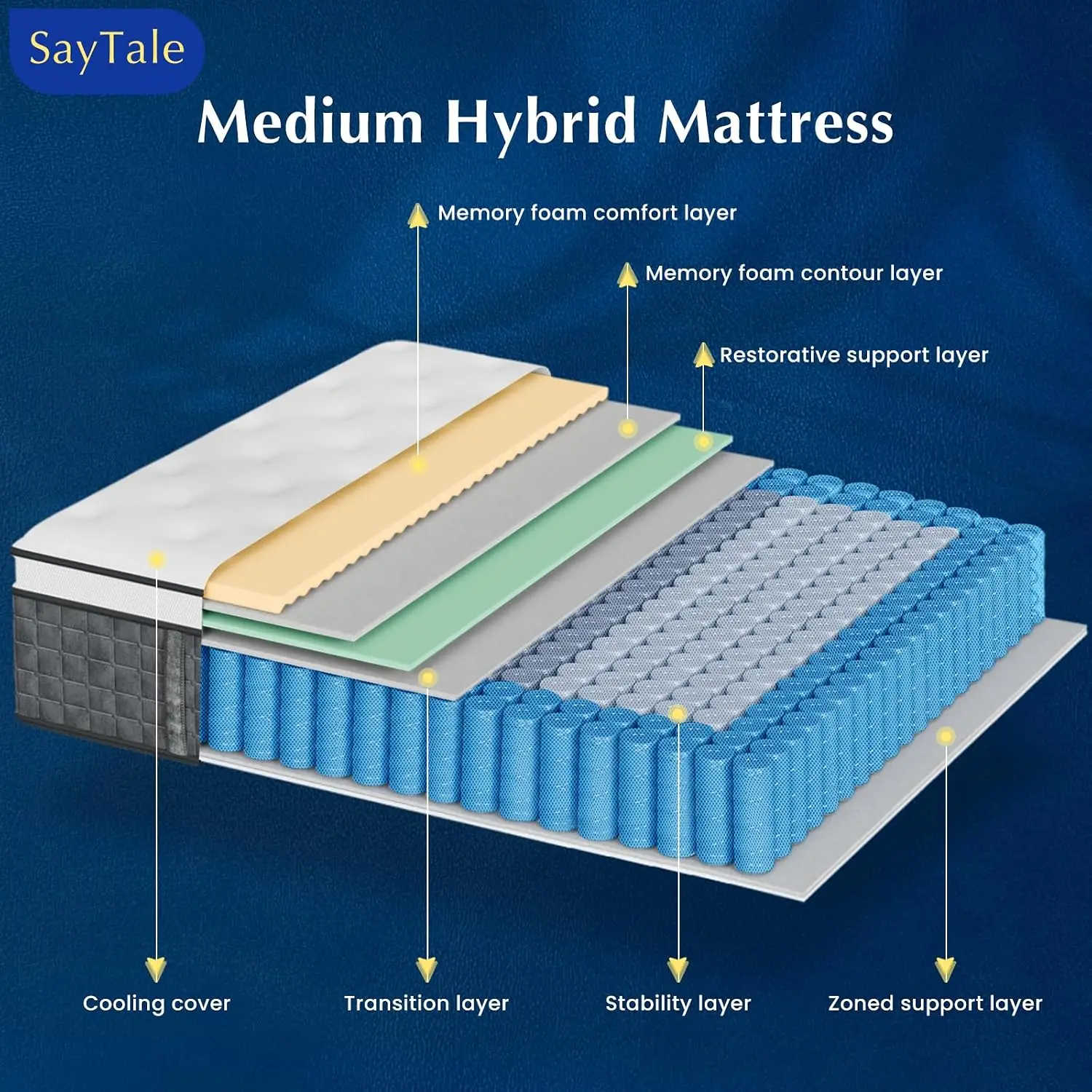Queen Mattress, 14