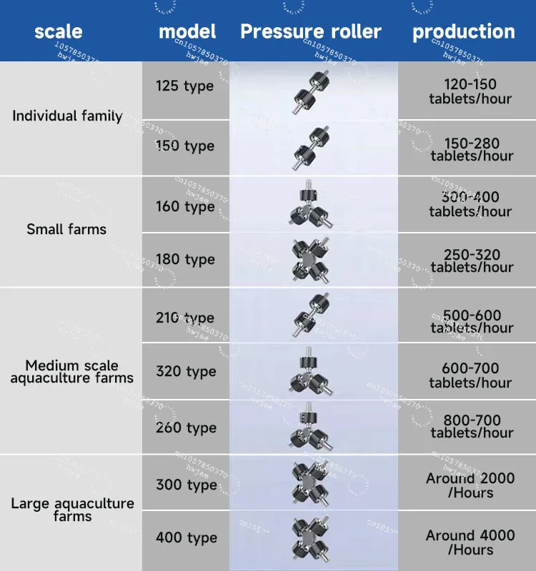 TX Animal Feed Manufacturing Cattle Fish Feed Pelletizer Chicken Feed Pellet Grinder Pelletizer Diesel Engine