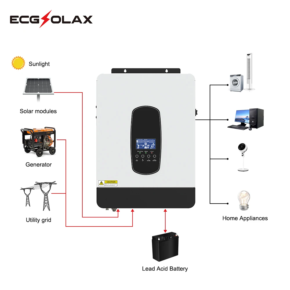 Imagem -05 - Inversor Solar Híbrido Ecgsolax Inversor Off Grid Construído em Controlador 80a Mppt Onda Senoidal Pura Max pv 450vdc 12v 24v 3kw 1.8kw