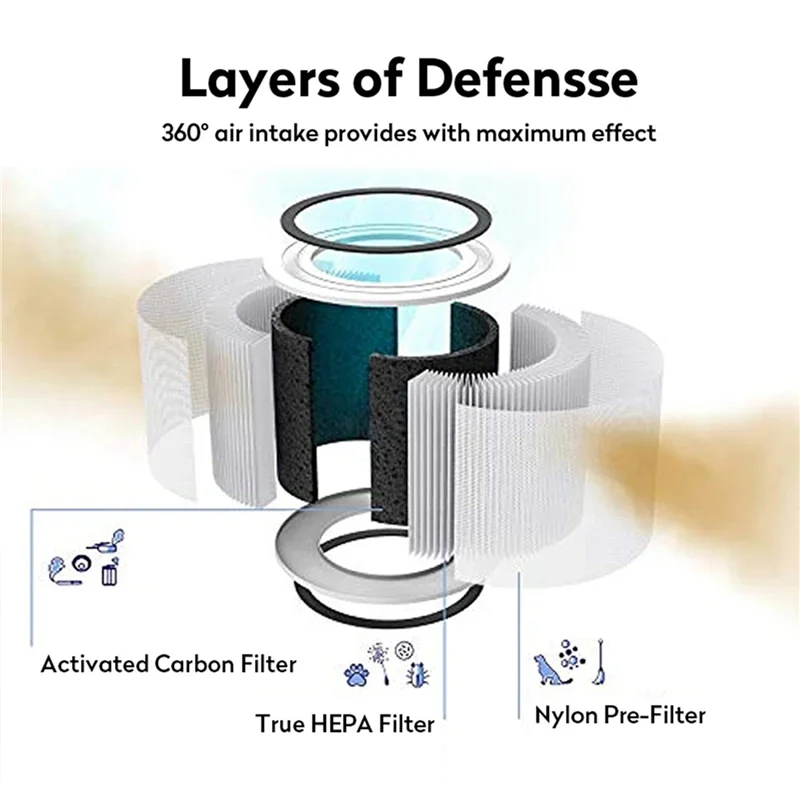 A99T 2X PM2.5 Hepa Filter For Levoit Air Purifier Core 200 Activated Carbon Filter Core 200S Air Purifier Filter view 3