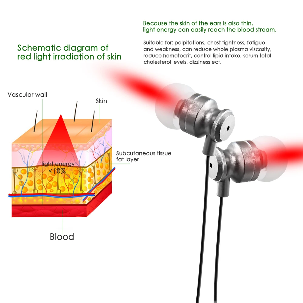 New Upgrade Tinnitus Ear Red Light Irradiate Device Portable Neck-hanging 650nm Otitis Media Rhinitis Relief Ear Nose Care