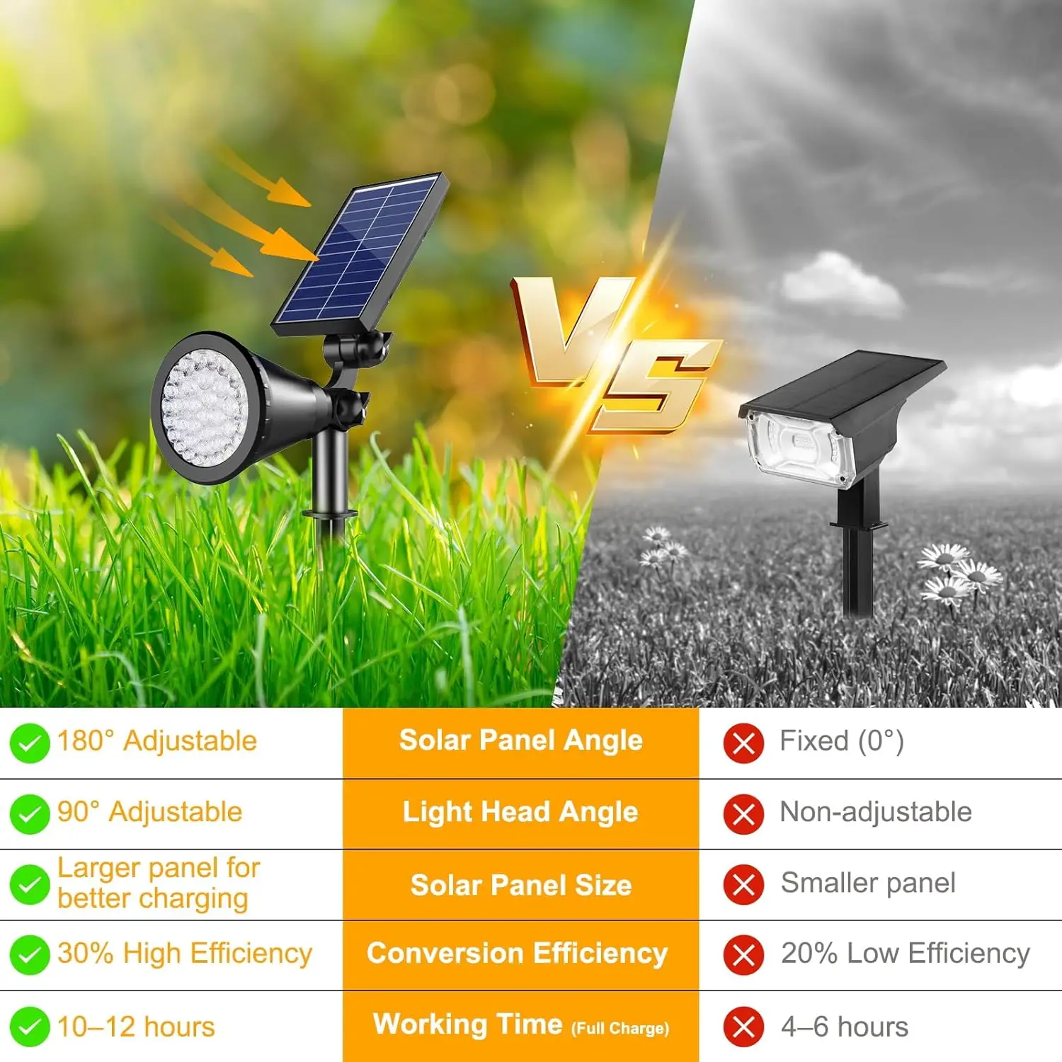 36 LEDs Solar Spot Lights Outdoor, 1000LM Adjustable Waterproof Landscape Lighting for Garden Yard Pathway - 4 Pack Cool White