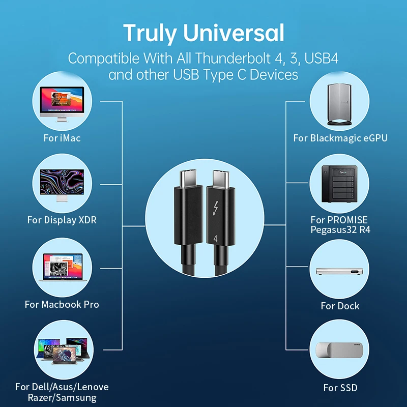 40Gbps/8K 100W video transmission line